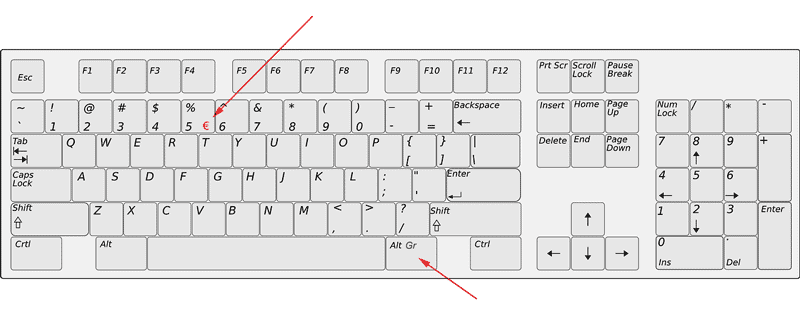 Euroteken typen op een toetsenbord