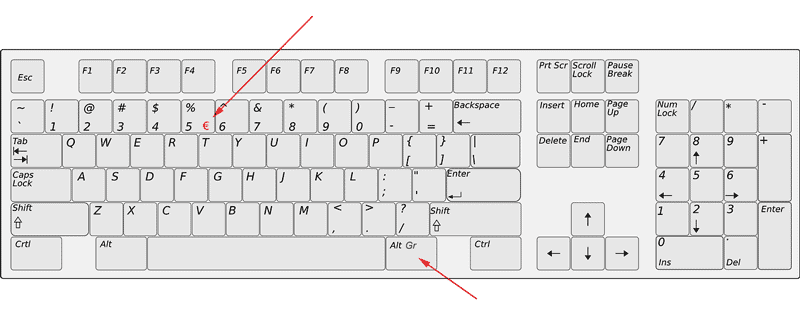 toetsenbord Waar de € op je toetsenbord?